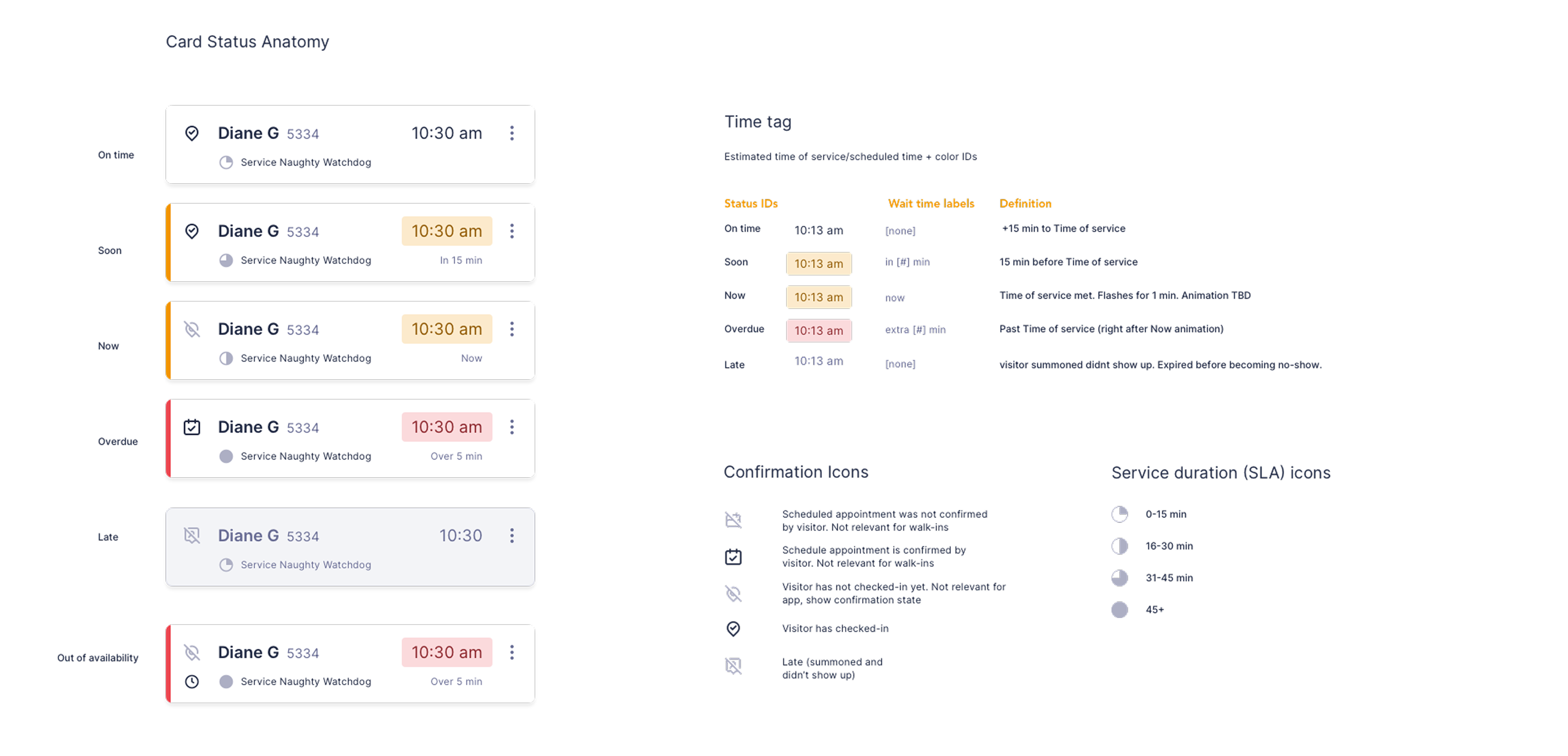 Pegasus queue-card states and time-tag anatomy
