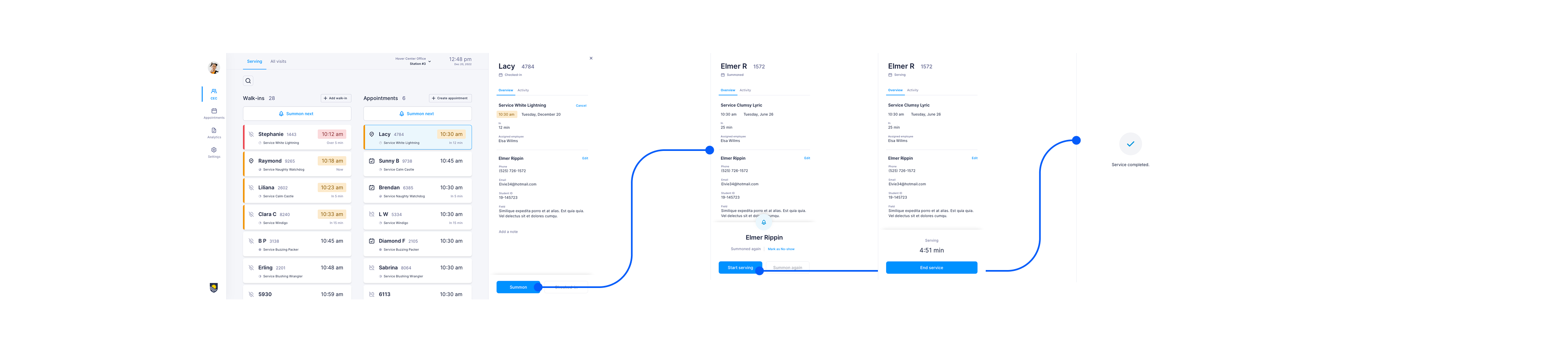 Pegasus serving flow from queue selection through active service and completion