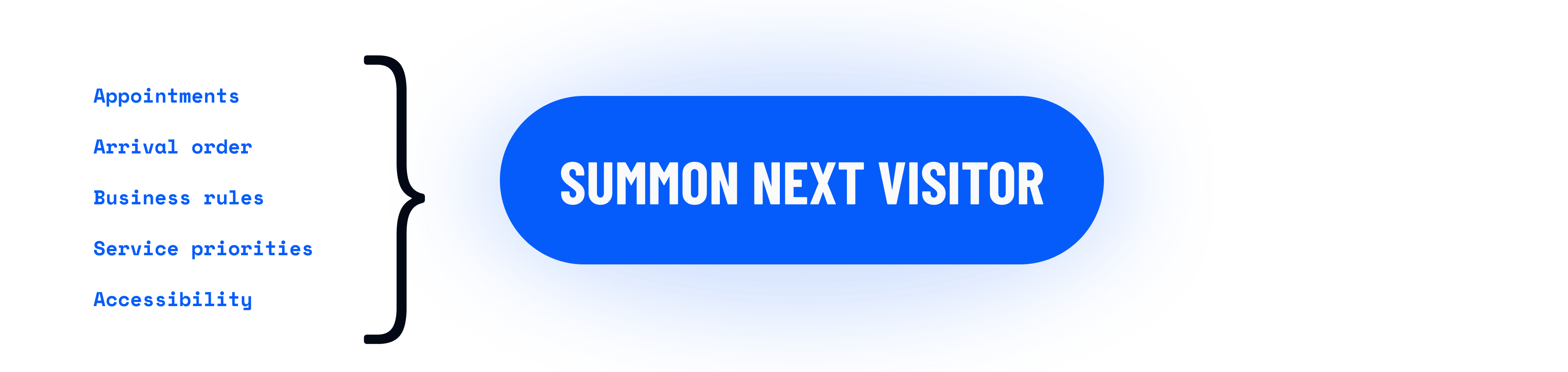 Summon Next Visitor recommendation combining arrival order, appointments, business rules, service priorities, and accessibility requirements