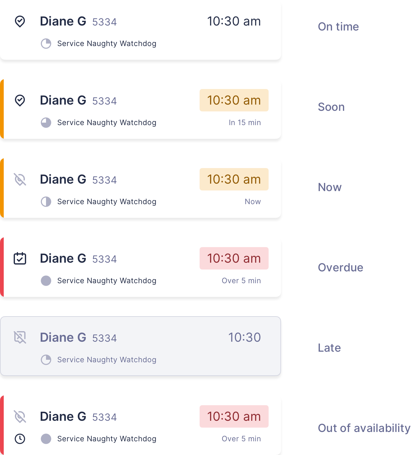 Queue card urgency variants: On time, Soon, Now, Overdue, Late, and Out of availability