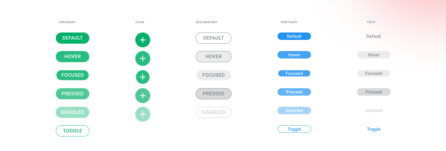 Primary, icon, secondary, tertiary, and text button states.